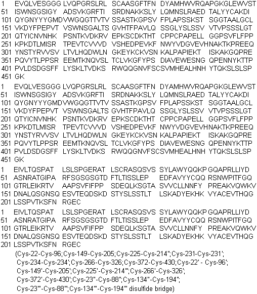 CAS # 679818-59-8, Ofatumumab